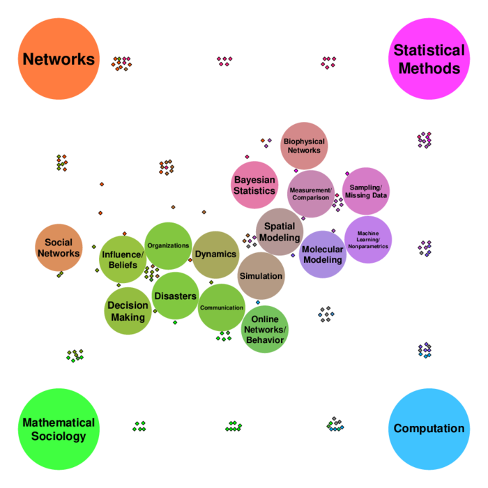 Topic Map